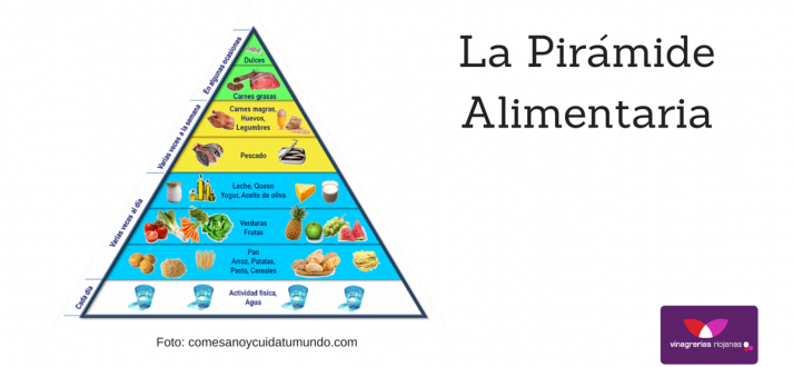 Vinagrerías Riojanas